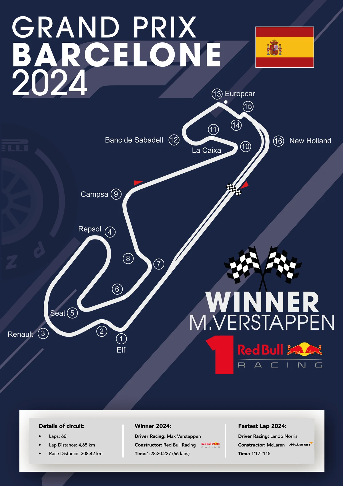 Grand Prix Barcelone 2024 – infographie circuit F1