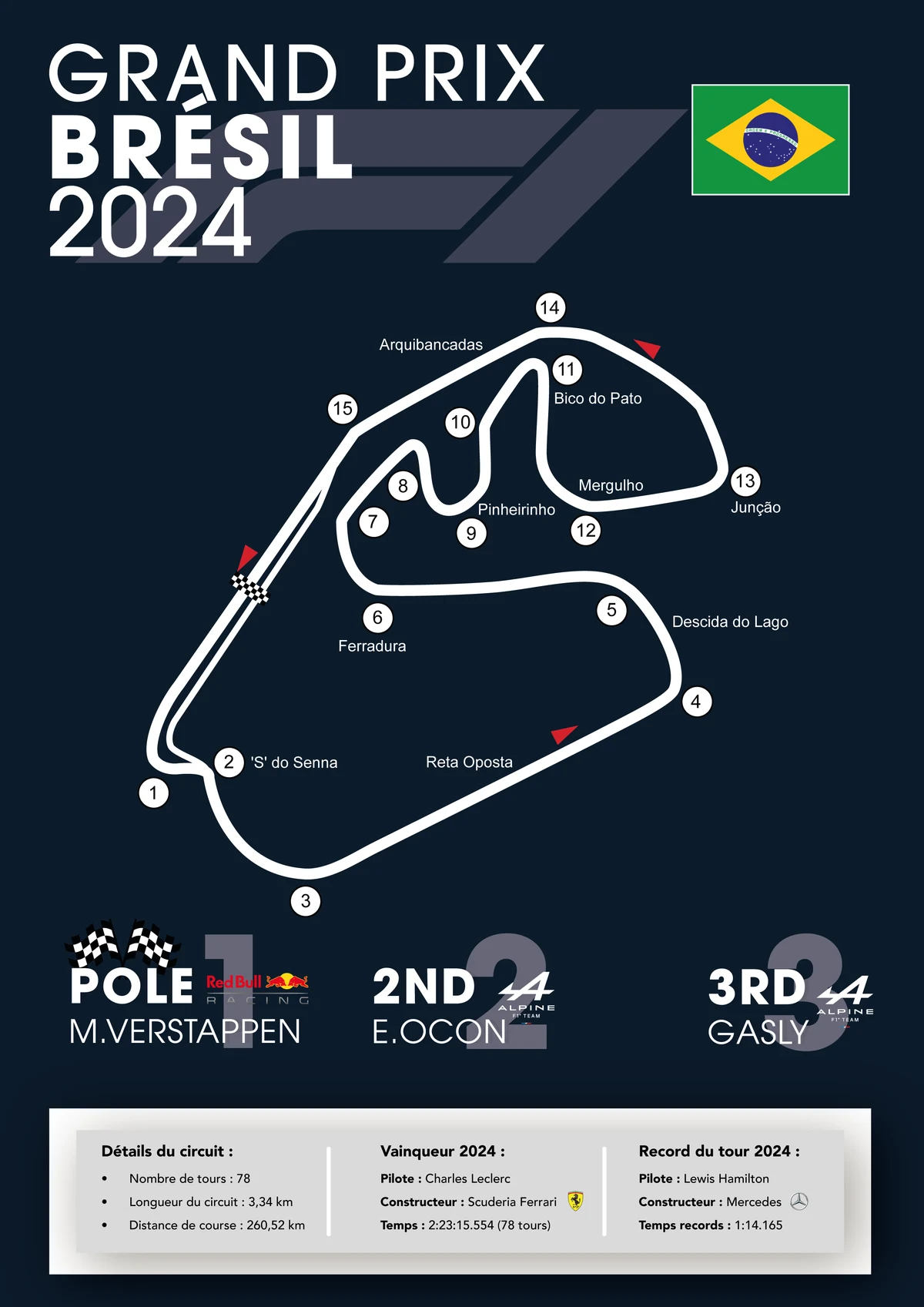 Grand Prix Brésil 2024 – infographie circuit F1