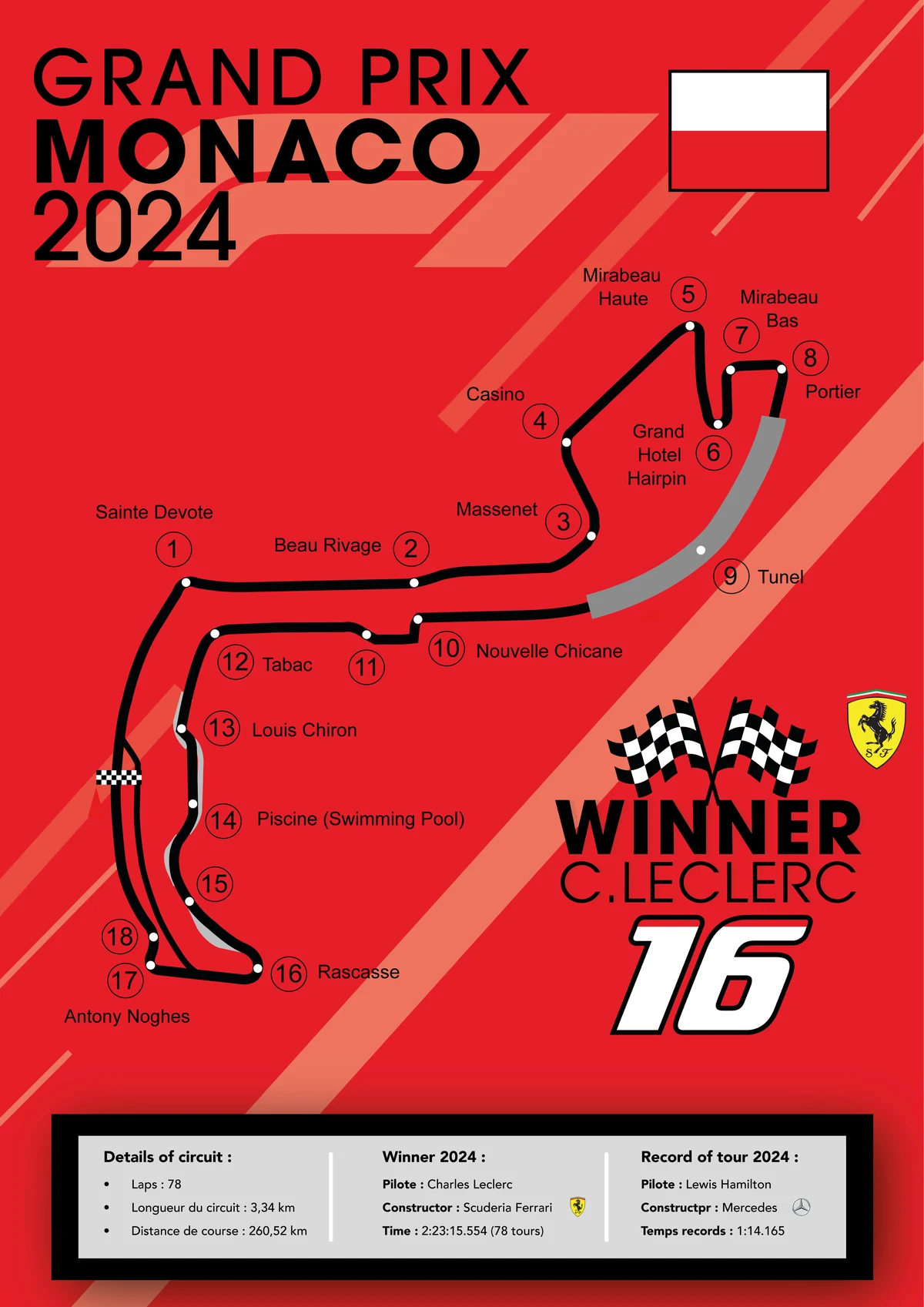 Grand Prix Monaco 2024 – infographie circuit F1